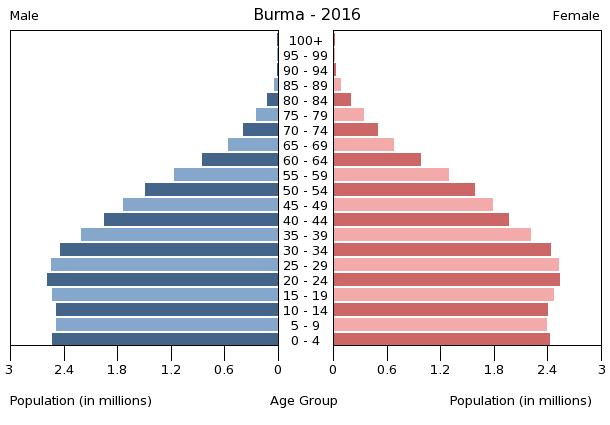 Department of Population and Family Health